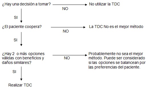 Figura 2