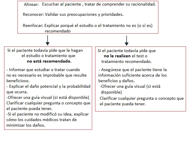 Figura 3